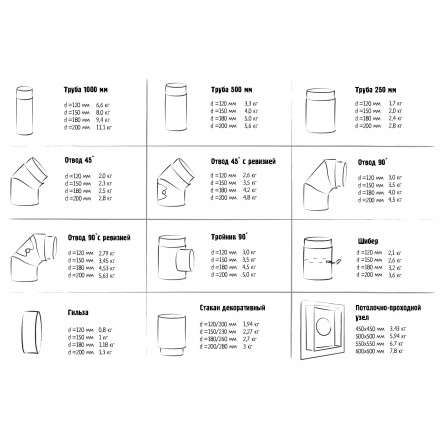 Гильза с конденсатоотводом 2 мм КПД ЧЕРНЫЙ в Могилеве