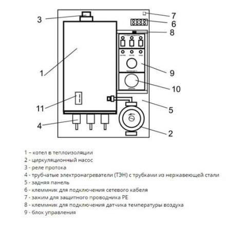 Электрический котел ЭВАН Warmos M 7,5 380В в Могилеве