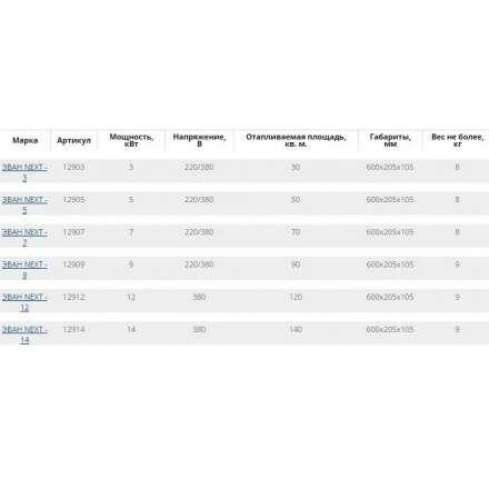 Электрический котел ЭВАН Next 5 в Могилеве