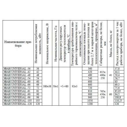 Электрический котел ЭВАН UNIVERSAL 42 в Могилеве