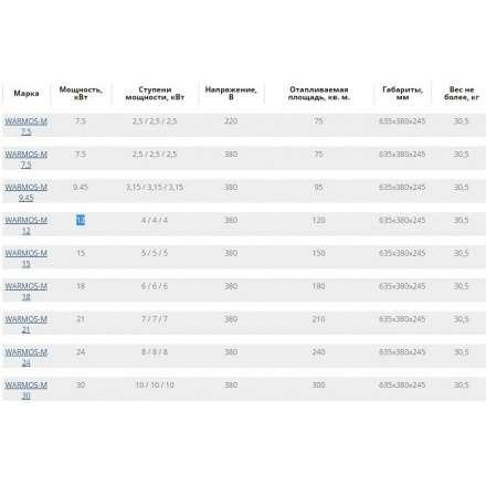 Электрический котел ЭВАН Warmos M 9,45 в Могилеве