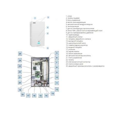 Электрокотел ЭВАН EXPERT 22,5 в Могилеве