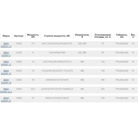 Электрокотел ЭВАН EXPERT 27 в Могилеве