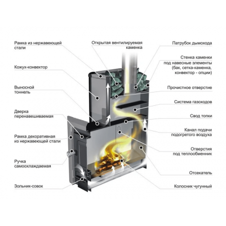 Печь банная ЕРМАК 16 Классика в Могилеве