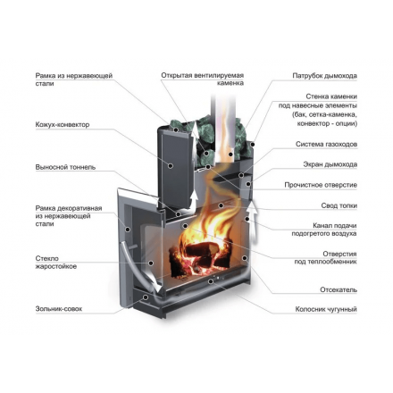 Печь банная Ермак 16-ПС Классика в Могилеве