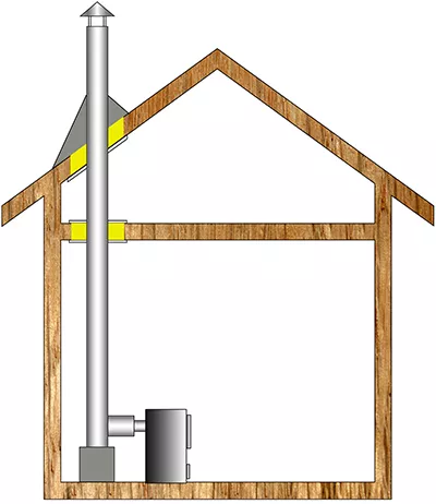 Комплект дымохода для бани А2 купить в Могилеве