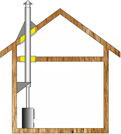 Комплект дымохода для бани А3 купить в Могилеве