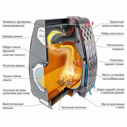 Печь отопительная Ермак Stoker NAUTILUS 350 в Могилеве