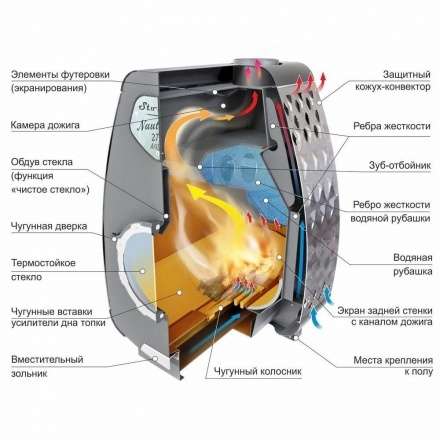 Печь отопительная Ермак Stoker NAUTILUS 270 AQUA в Могилеве