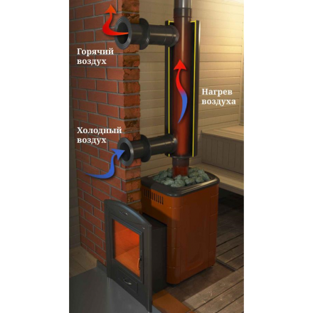 Отопитель натрубный-1 TMF ?115, 0,65 м нн в Могилеве