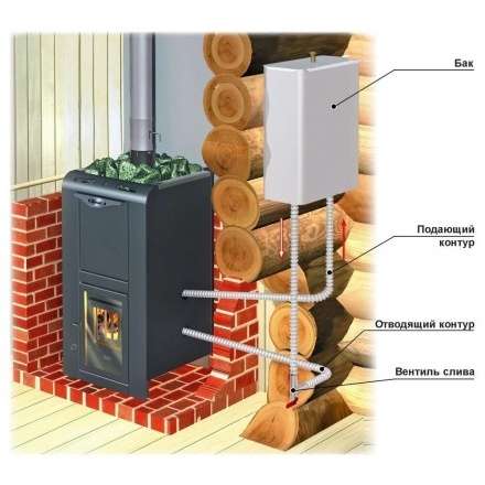 Теплообменник универсальный ERMAK (AISI 430, 2кВт) в Могилеве