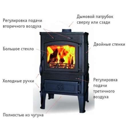 Чугунная печь Ferguss Magma Cook в Могилеве