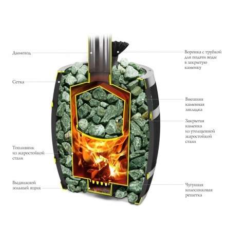 Печь для бани Термофор Саяны II Carbon Витра ЗК в Могилеве