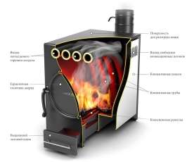 Отопительная печь Термофор Нормаль-2 ТУРБО антрацит НК ТВ в Могилеве