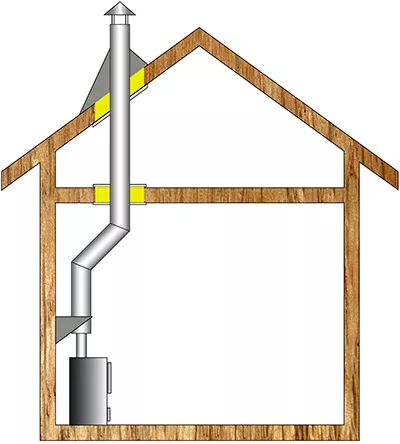 Комплект дымохода для бани А6 купить в Могилеве