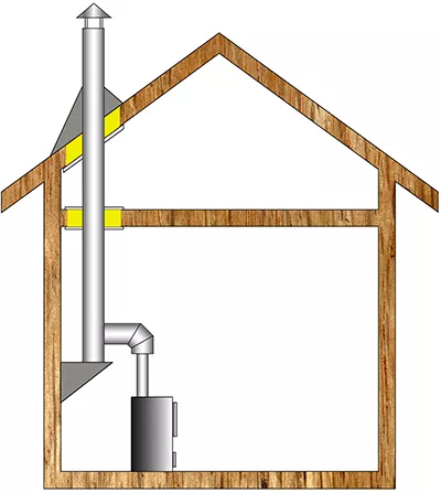 Комплект дымохода для бани А7 купить в Могилеве
