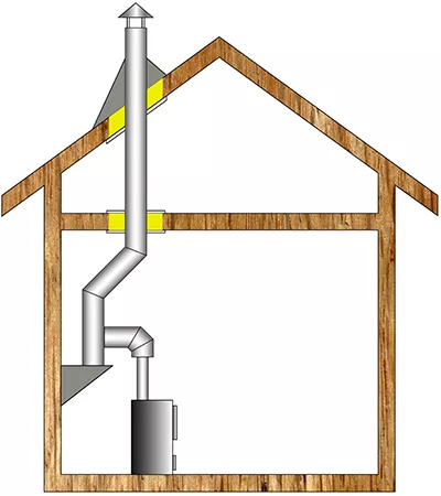 Комплект дымохода для бани А8 купить в Могилеве