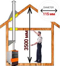 Комплект сэндвич-дымохода для котла А1 диамтер 115 (120) мм в Могилеве