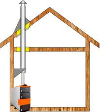Комплект дымохода для котла А1 Амазонка бай в Могилеве