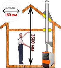 Комплект дымохода для котла А2 ф150 (160) мм Амазонка бай в Могилеве