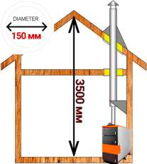 Комплект дымохода для котла А2 ф150 (160) мм фото в Могилеве
