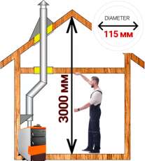 Комплект дымохода для котла А3 ф115 (120) мм фото в Могилеве