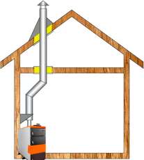 Комплект дымохода для котла А3 ф115 (120) фото в Могилеве