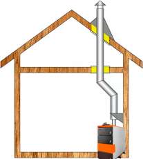 Комплект дымохода для котла А3 ф150 (160) Амазонка бай в Могилеве