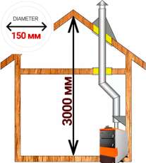 Комплект дымохода для котла А4 ф150 (160) мм фото в Могилеве