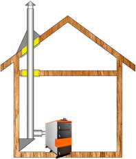 Комплект дымохода для котла А5 ф 115 (120) Амазонка бай в Могилеве