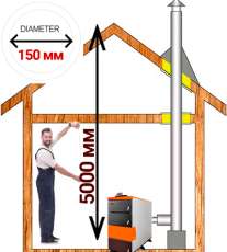 Комплект дымохода для котла А6 ? 150 (160) мм Амазонка бай в Могилеве