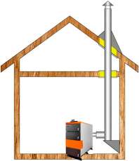 Комплект дымохода для котла А5 ф 115 (120) Амазонка бай в Могилеве