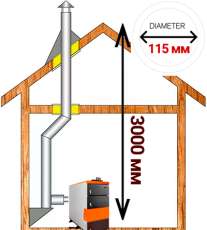 Комплект дымохода для котла А7 диамтер 115 (120) мм купить в Могилеве