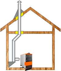 Комплект дымохода для котла А7 ф115 (120) Амазонка бай в Могилеве