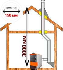 Комплект дымохода для котла А8 диамтер 150 (160) мм купить в Могилеве