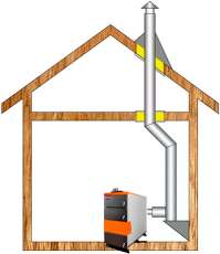 Комплект дымохода для котла А8 ф150 (160) в Могилеве