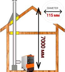 омплект дымохода для котла А9 ?115 (120) мм фото в Могилеве