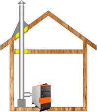 Комплект дымохода для котла А9 ф115 (120) Амазонка бай в Могилеве