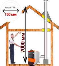 Комплект дымохода для котла А10 ?150 (160) мм Амазонка бай в Могилеве