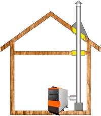 Комплект дымохода для котла А10 ф150 (160) фото в Могилеве
