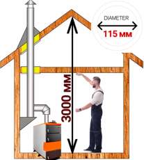 Комплект дымохода для котла А11 ?115 (120) мм фото в Могилеве