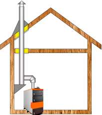 Комплект дымохода для котла А11 ф115 (120) Амазонка бай в Могилеве