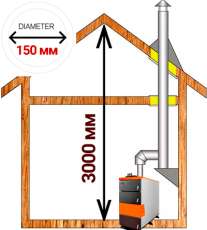 Комплект дымохода для котла А12 ?150 (160) мм фото в Могилеве