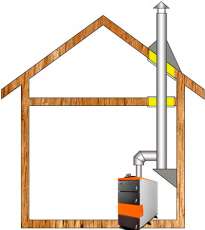 Комплект дымохода для котла А12 ф150 (160) фото в Могилеве