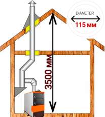 Комплект дымохода для котла А13 ?115 (120) мм  Амазонка бай в Могилеве