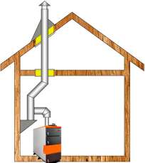 Комплект дымохода для котла А13 ?115 (120) мм  фото в Могилеве