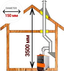Комплект дымохода для котла А14 ?150 (160) мм фото в Могилеве