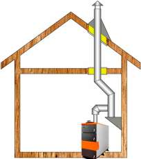 Комплект дымохода для котла А14 ?150 (160) мм фото в Могилеве