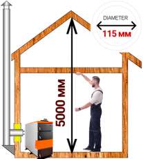 Комплект дымохода для котла А15 ?115 (120) мм Амазонка бай в Могилеве