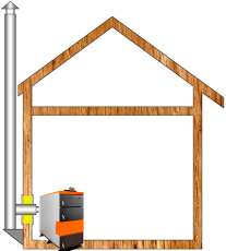 Комплект дымохода для котла А15 ?115 (120) мм Амазонка бай в Могилеве